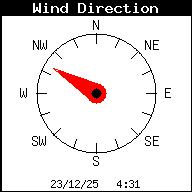 Current Wind Direction